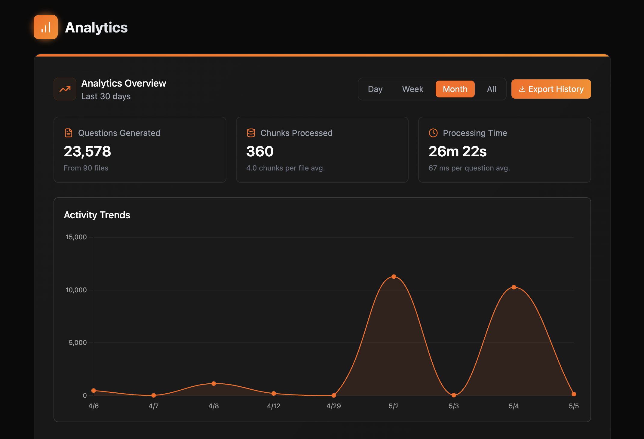 DocSynth Analytics Overview